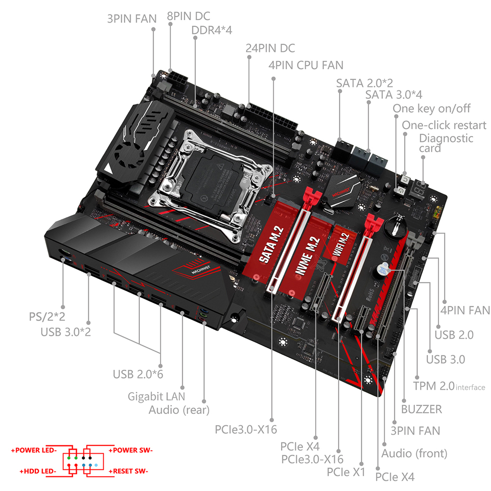 Combo carte mère MACHINIST X99 - Pc Gaming Omen avis et prix